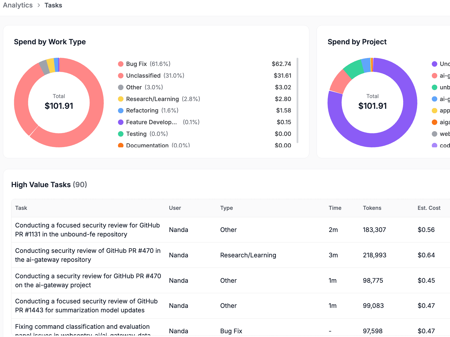AI Usage Insights — session-level analysis and use case mapping across engineering teams